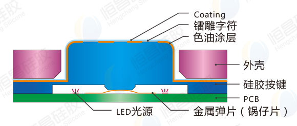 喷油镭雕硅胶按键工艺结构